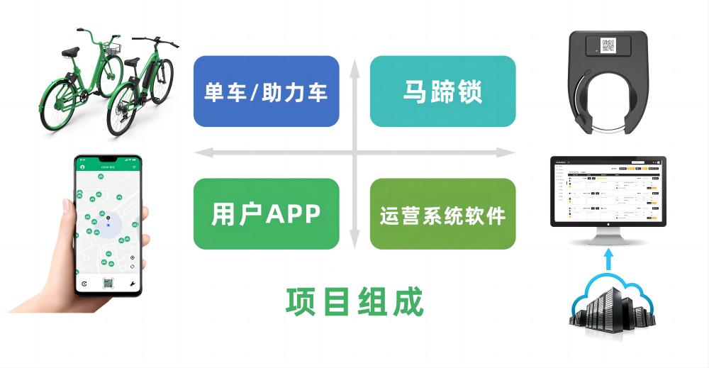 共享馬蹄鎖廠家