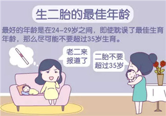 生二胎的最佳年齡 生育二胎的最佳年齡(生二胎不要超過35歲)
